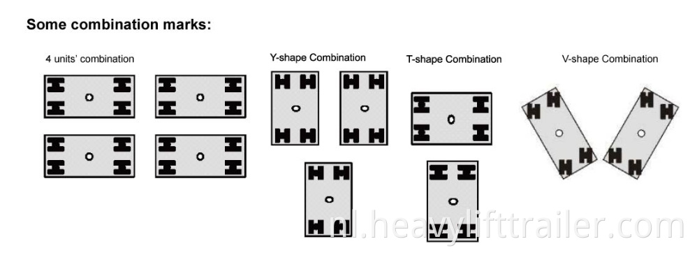 Some Combination Marks